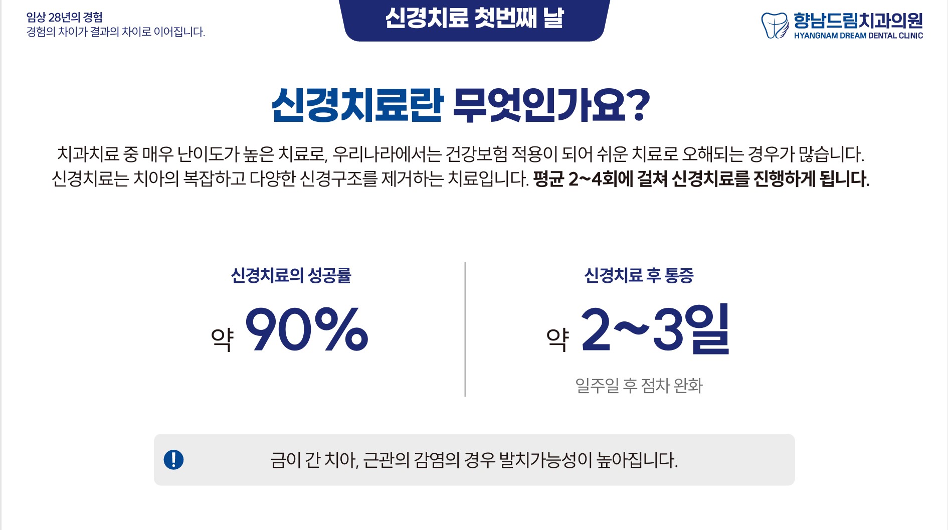 신경치료 첫째날 과정 1